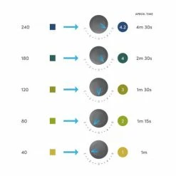 Barista Warehouse Peak Water Hardness Test Strips